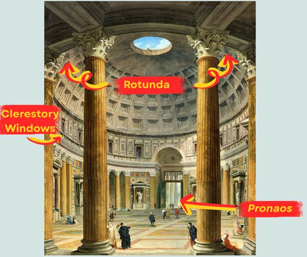 Oil painting of the Roman Pantheon by Giovanni Paolo Panini (1735), annotated by moi to identify the pronaos, rotunda, and clerestory windows