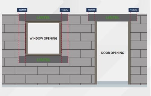 An image showing the placement of a lintel above a window (left) and door (right). The image is from: https://www.prodyogi.com/2020/05/what-is-lintel.html