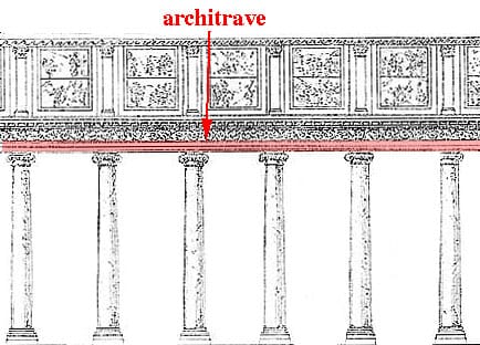 Image of a set of columns topped with an architrave, which is called out with a red arrow and red text. The image is from: https://www.proprofs.com/quiz-school/quizzes/fc-architectural-terms